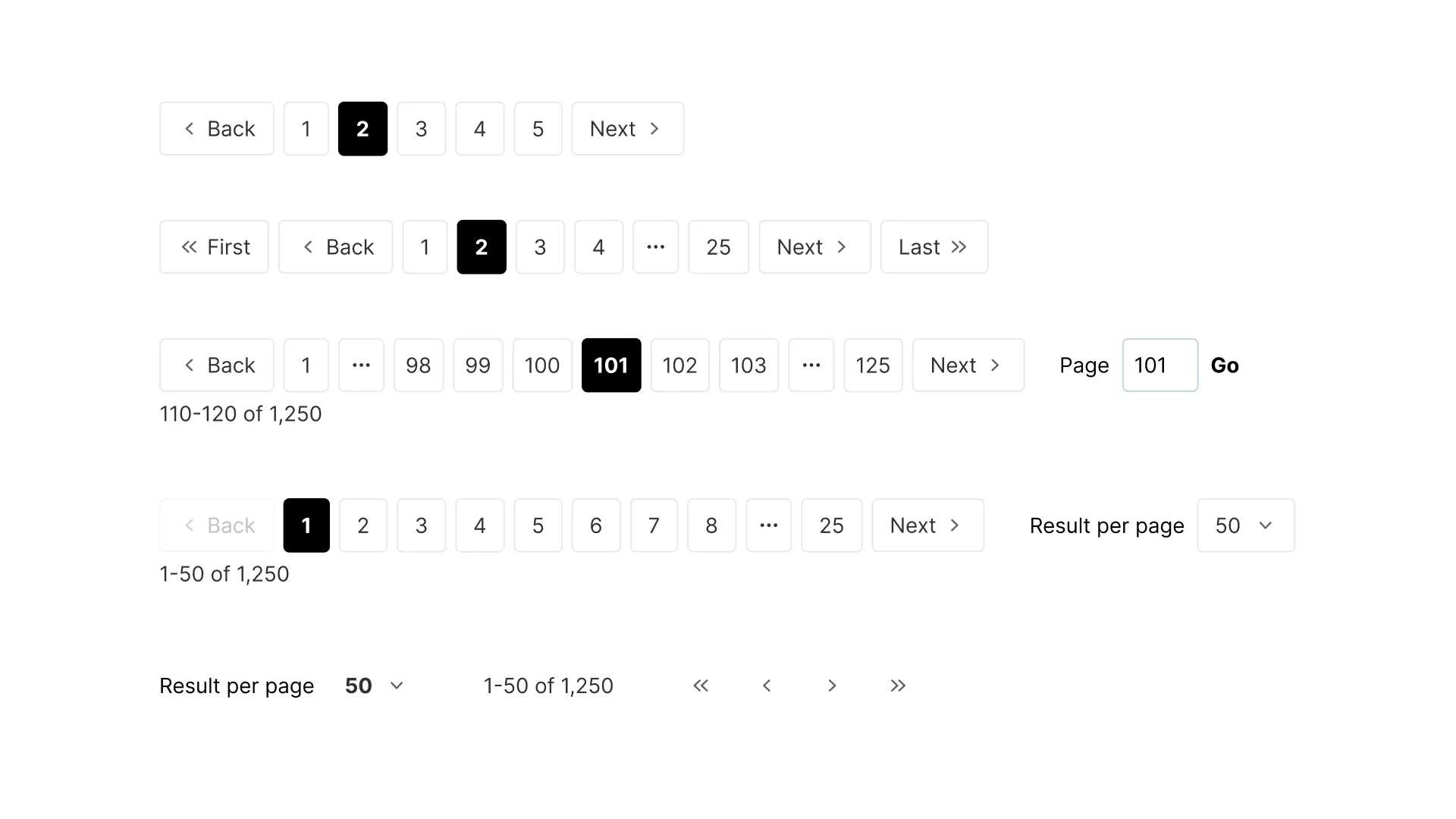 Pagination UI design tutorial