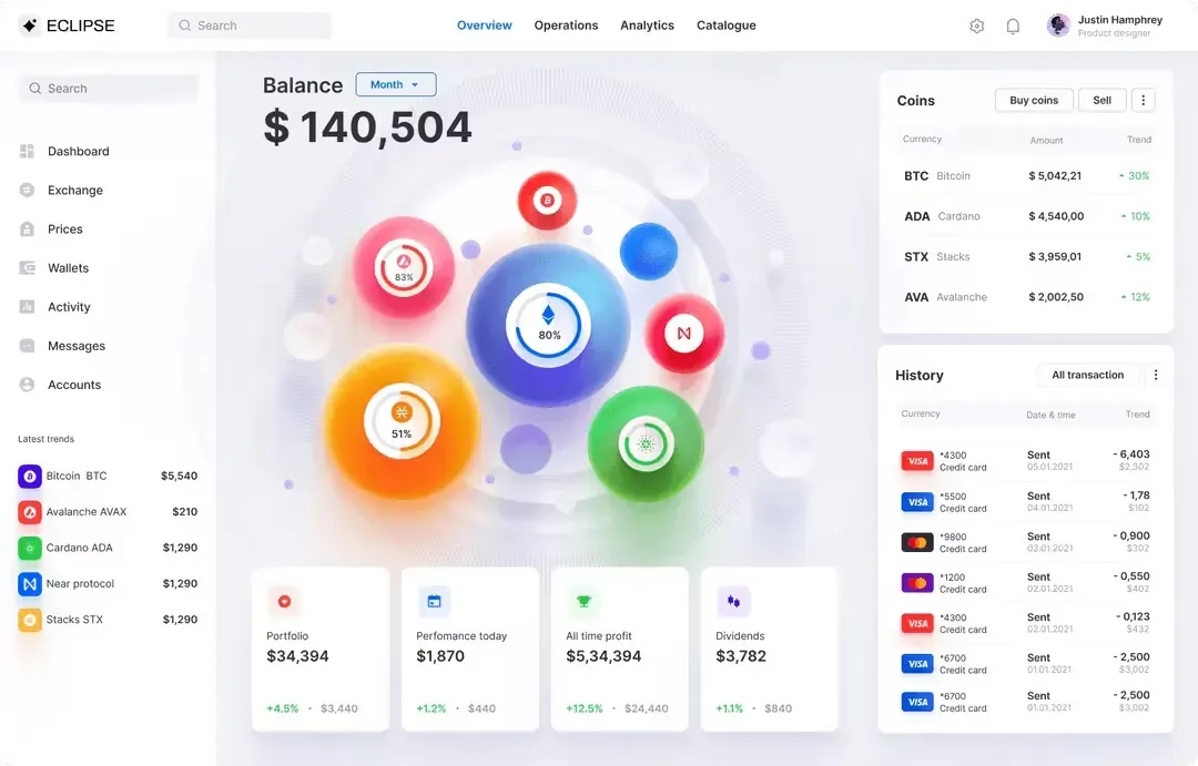 Design example illustrating eclipse ui kit