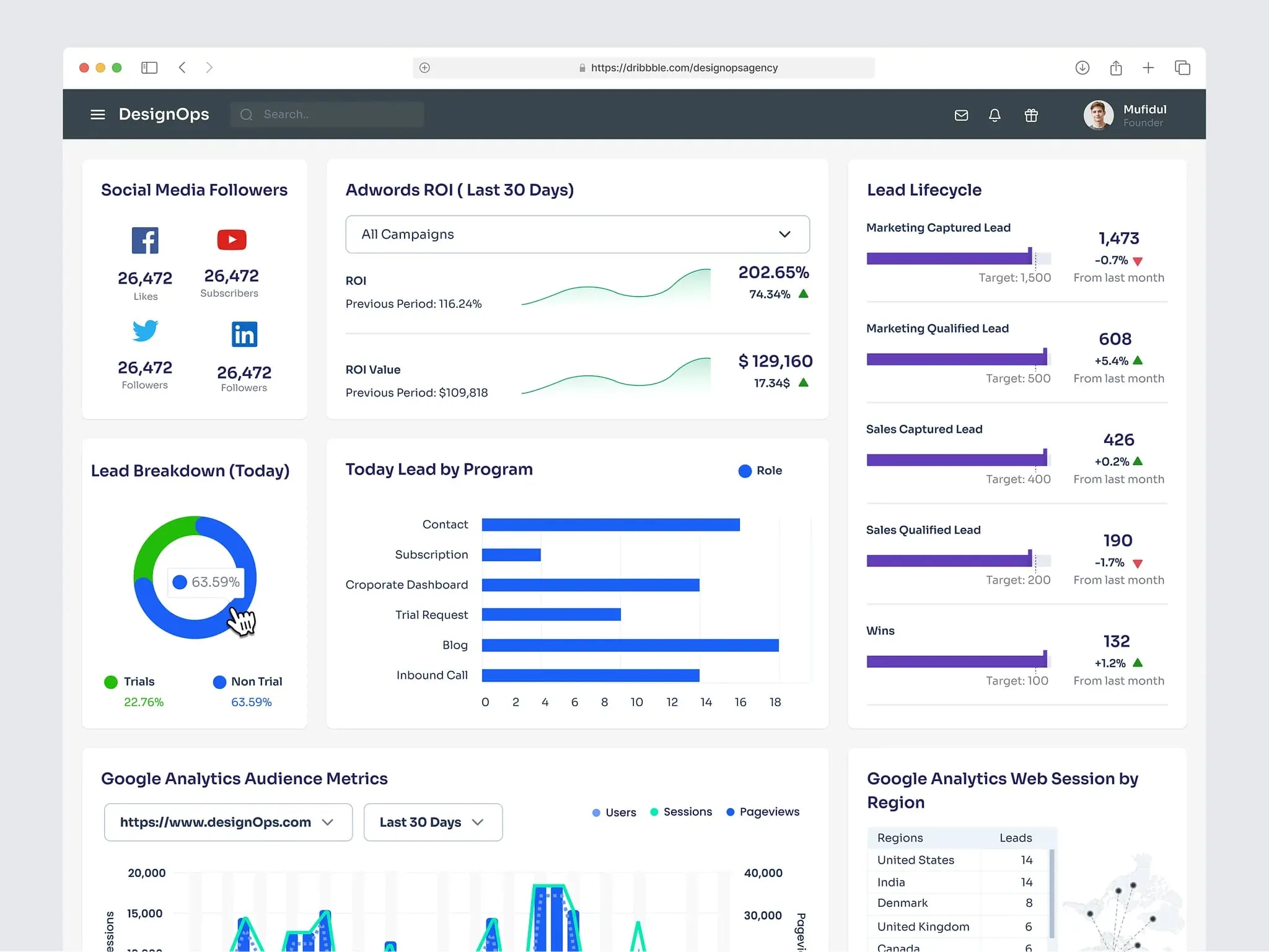 Marketing dashboard example illustrating why dashboard design matters