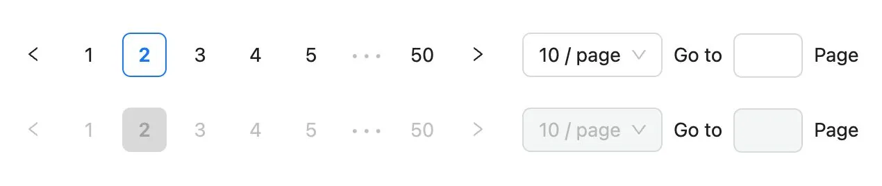 Pagination component built by Ant Design System