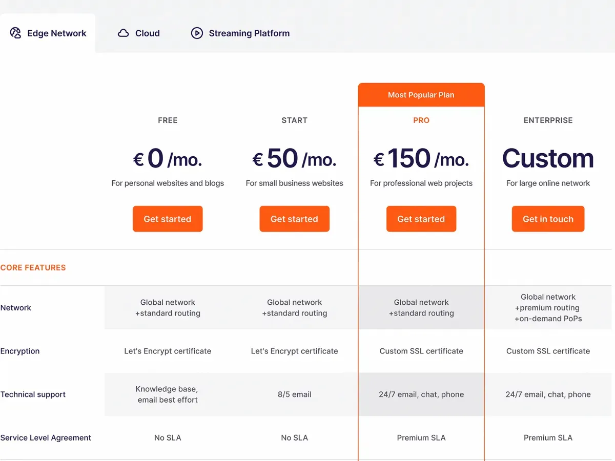 Pricing page example illustrating pricing page types