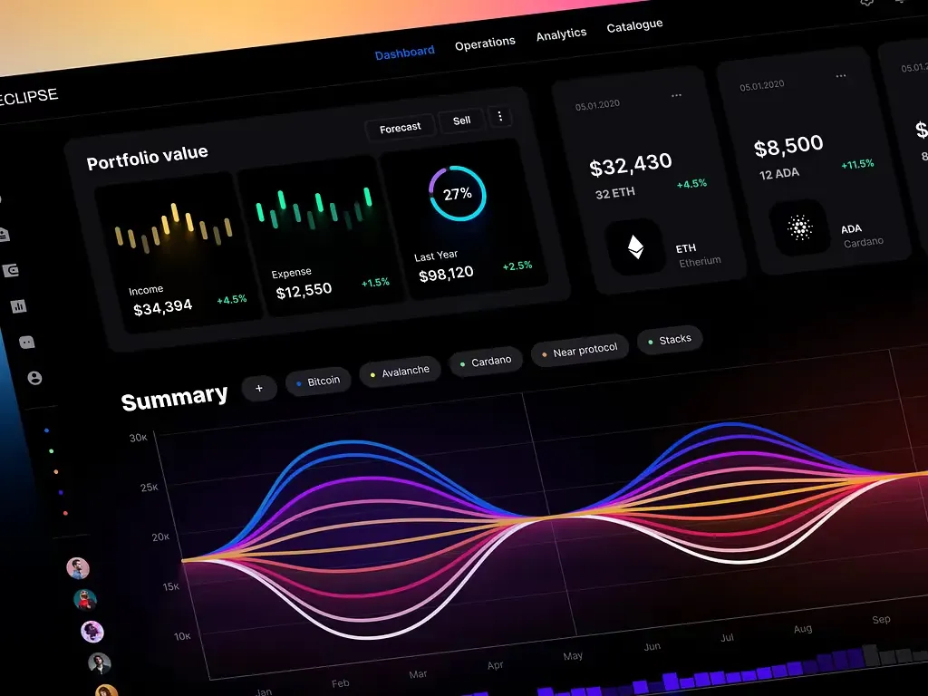 Design example illustrating eclipse ui kit