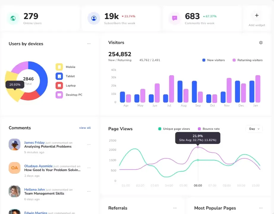 Operational Dashboards design work featured in the article
