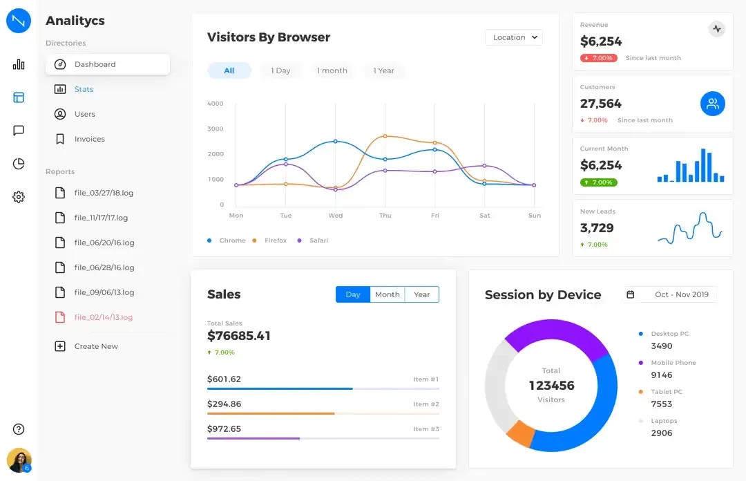 Analytical Dashboards design work featured in the article