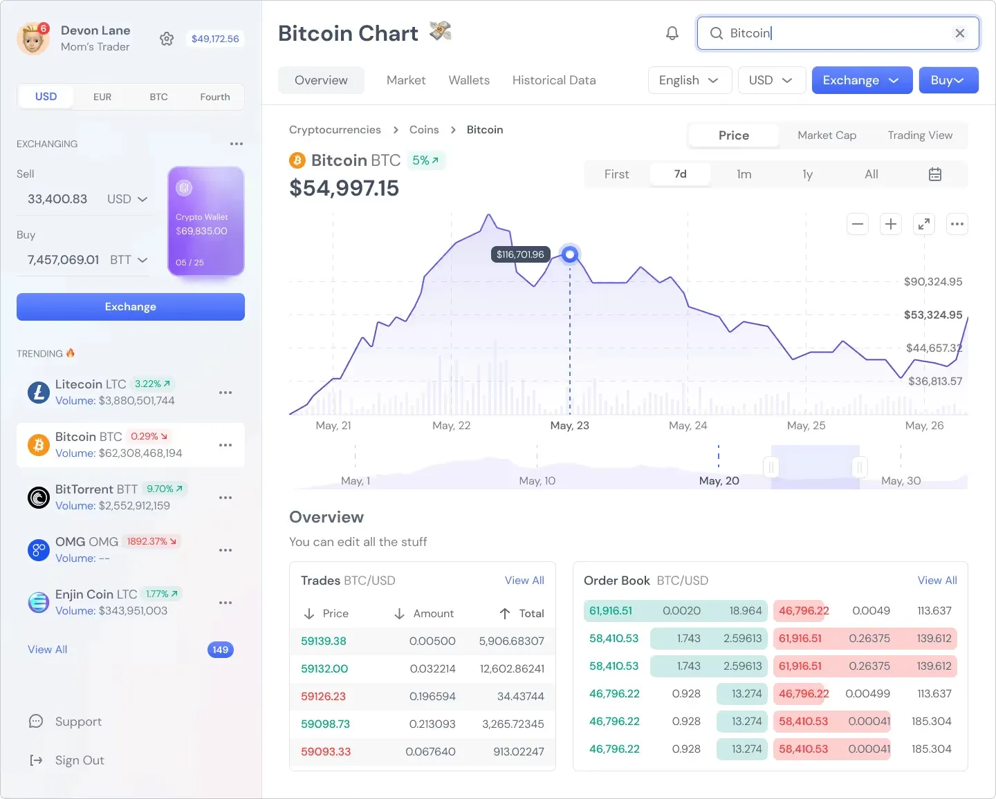 Strategic Dashboards design work featured in the article