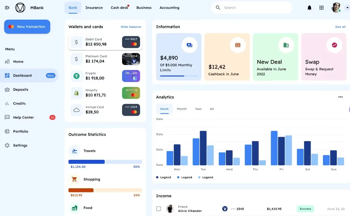 Financial Dashboards design work featured in the article