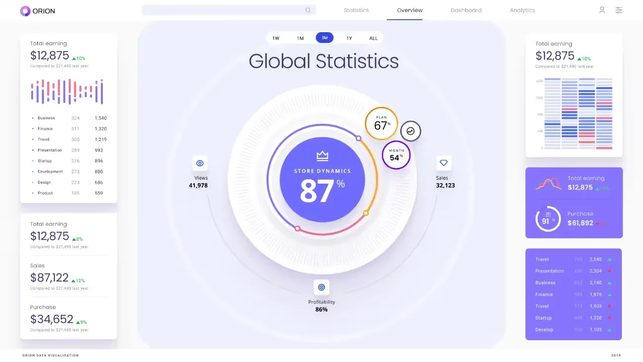 Marketing Dashboards design work featured in the article