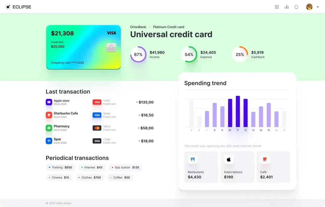 Sales Dashboards design work featured in the article