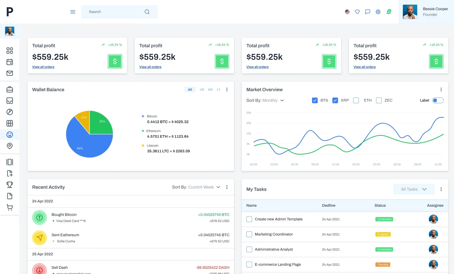 Operational Dashboards design work featured in the article