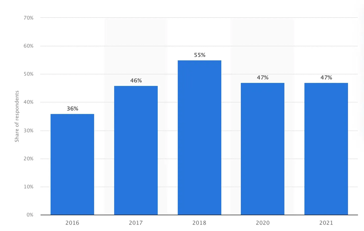 Design example illustrating the importance of visual elements in email marketing