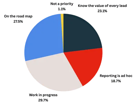 Design example illustrating infographics