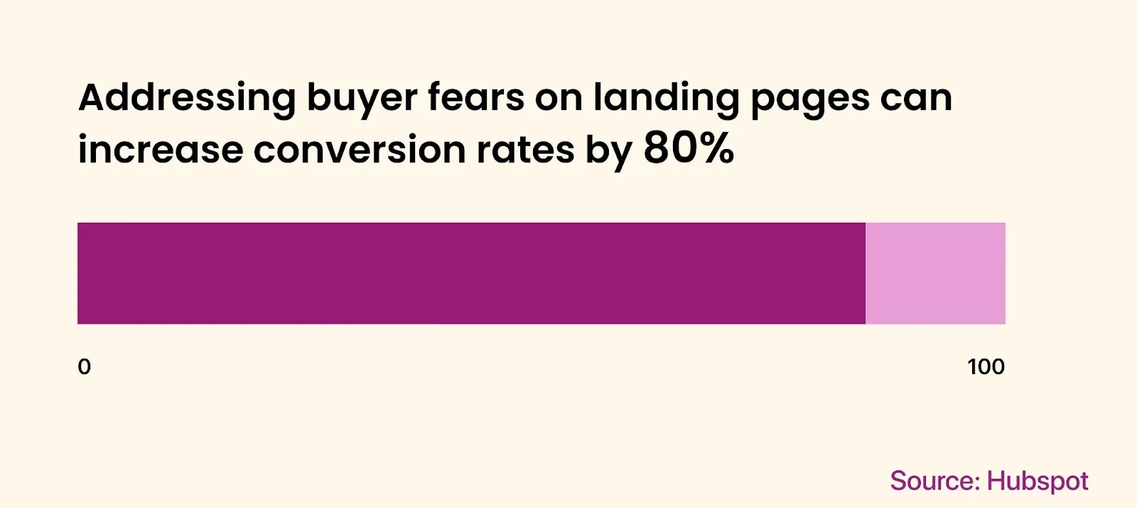 Common landing page mistakes that hurt conversion