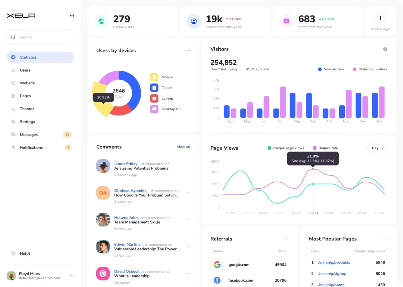 Best Analytics Dashboard Examples