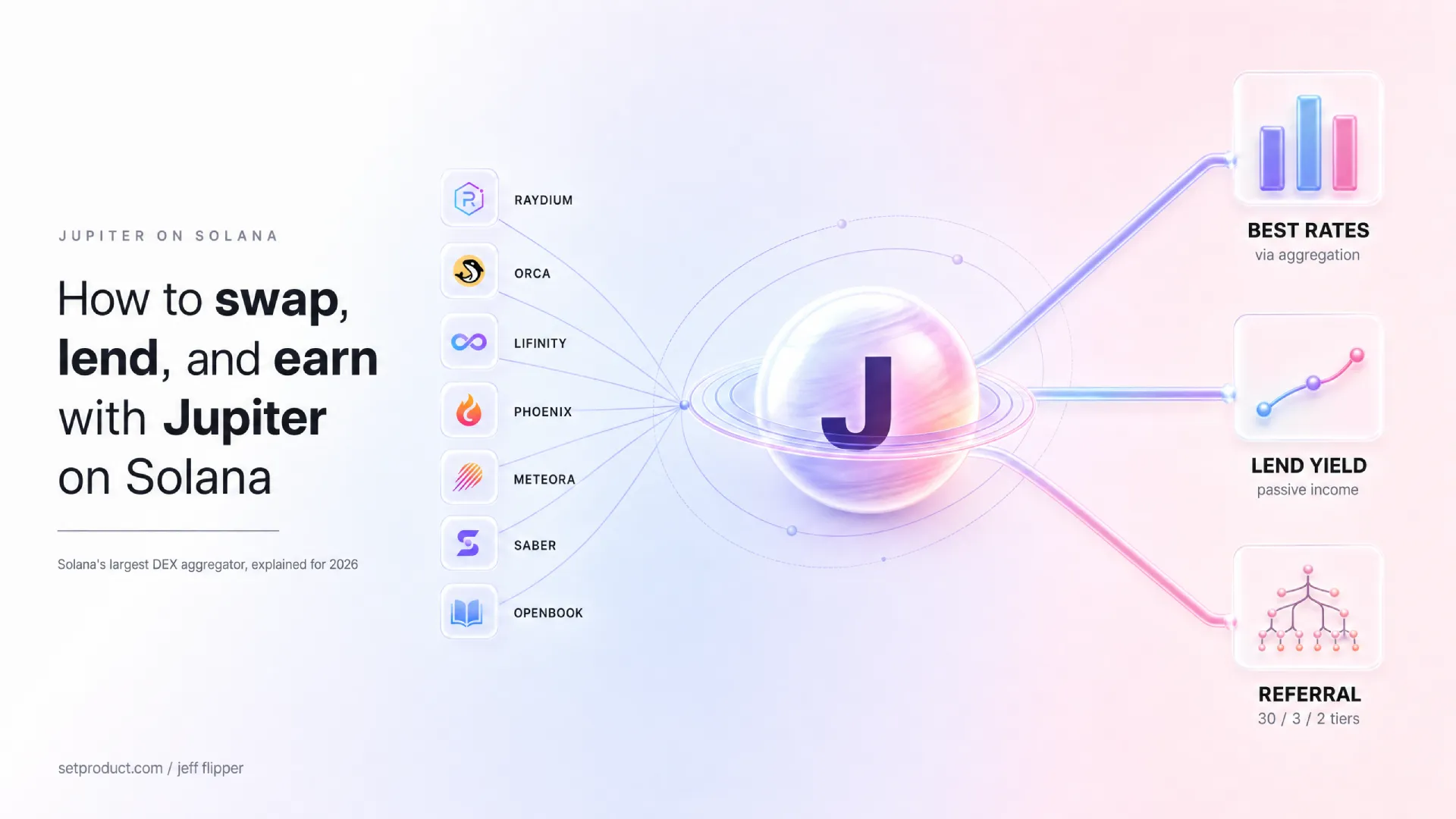 /blog/jupiter-solana-swap-lend-and-referral-guide