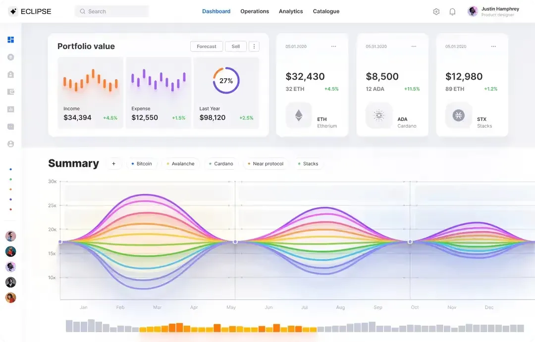 Best SaaS Dashboard Examples. Dashboard Design Templates for SaaS Companies