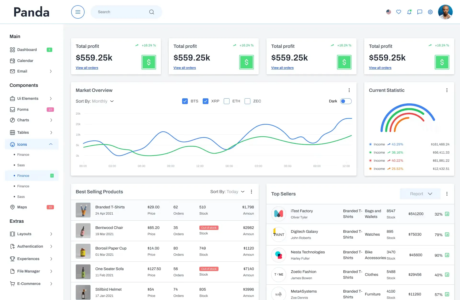 Panda dashboard template — Figma freebie