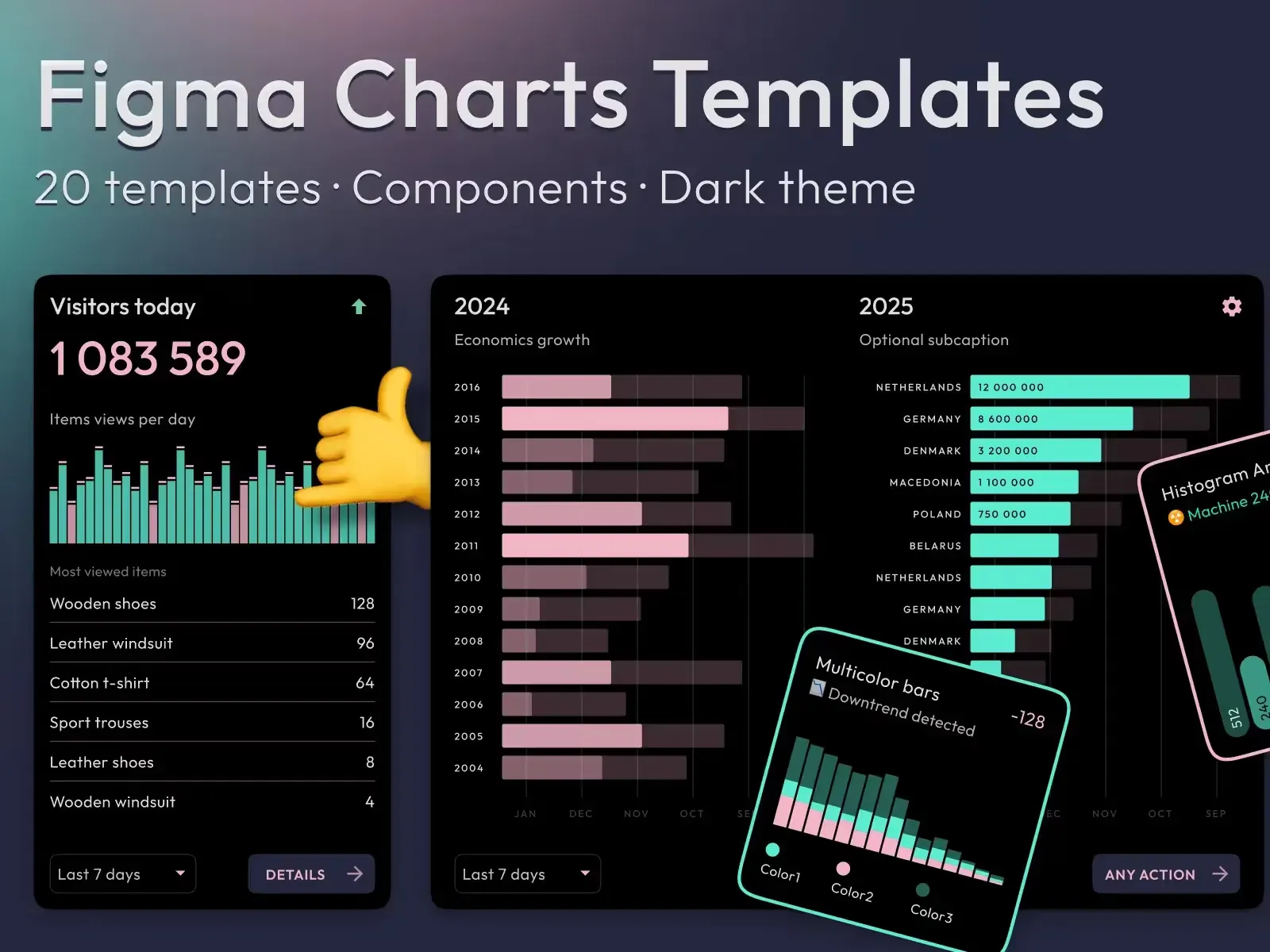 Dark charts UI kit — Figma freebie