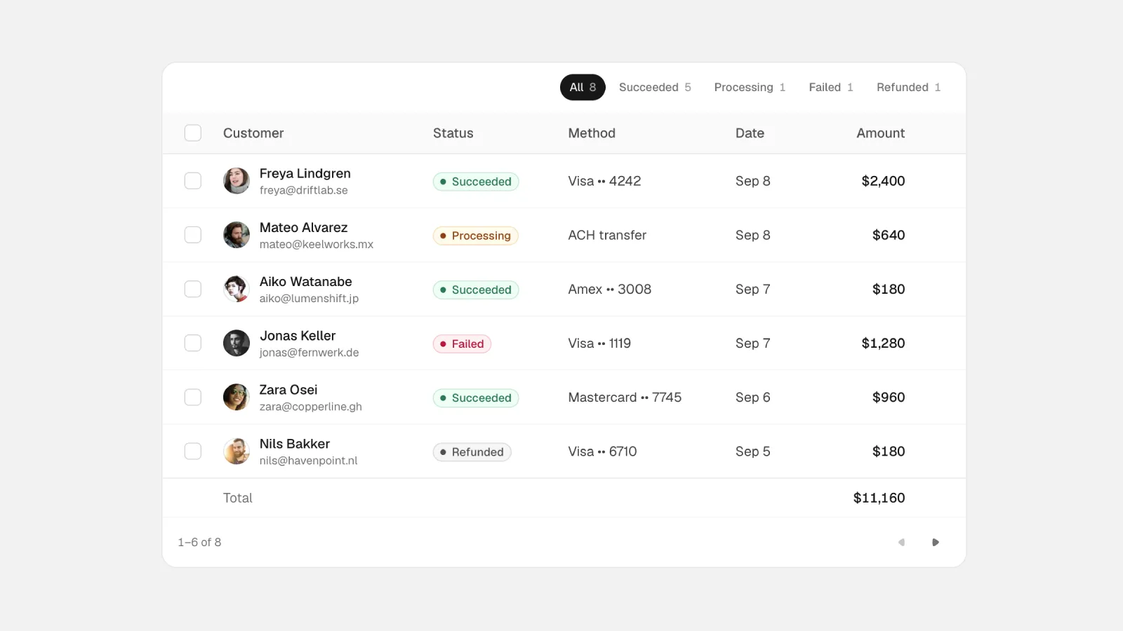 Spectrum UI customer table with status badges, payment methods and amounts