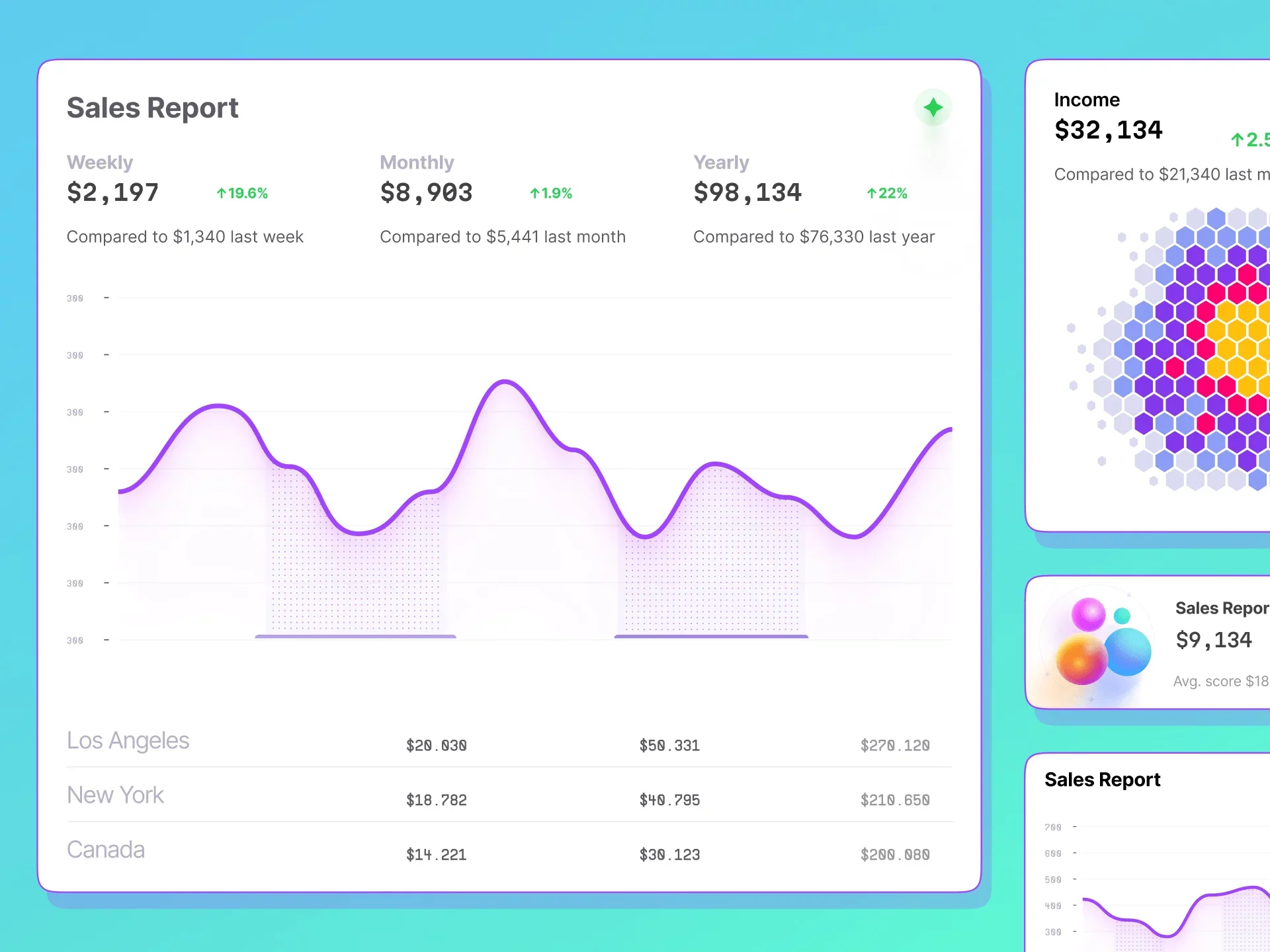 Hyper charts — Figma freebie