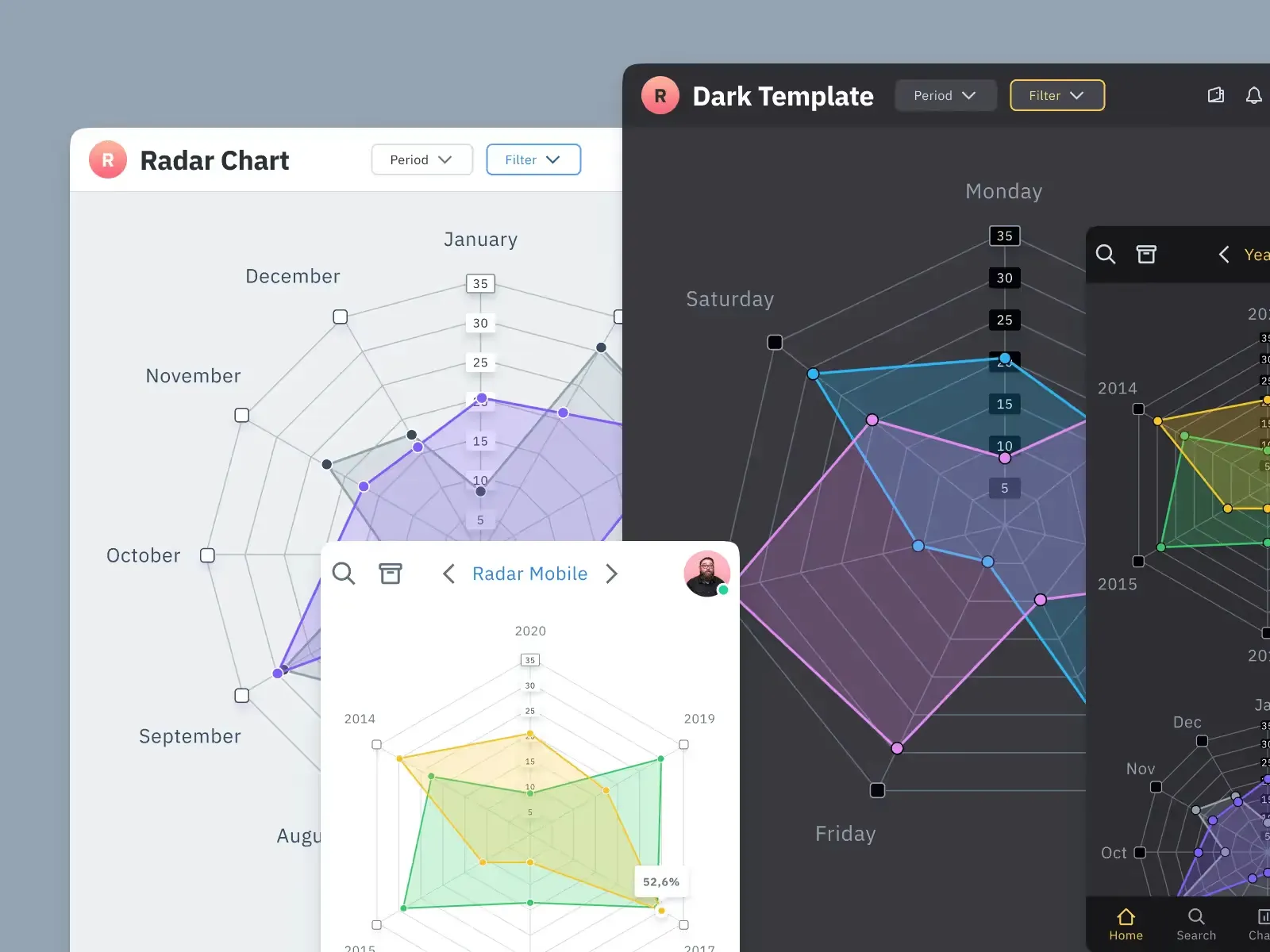Radar Chart — Figma freebie