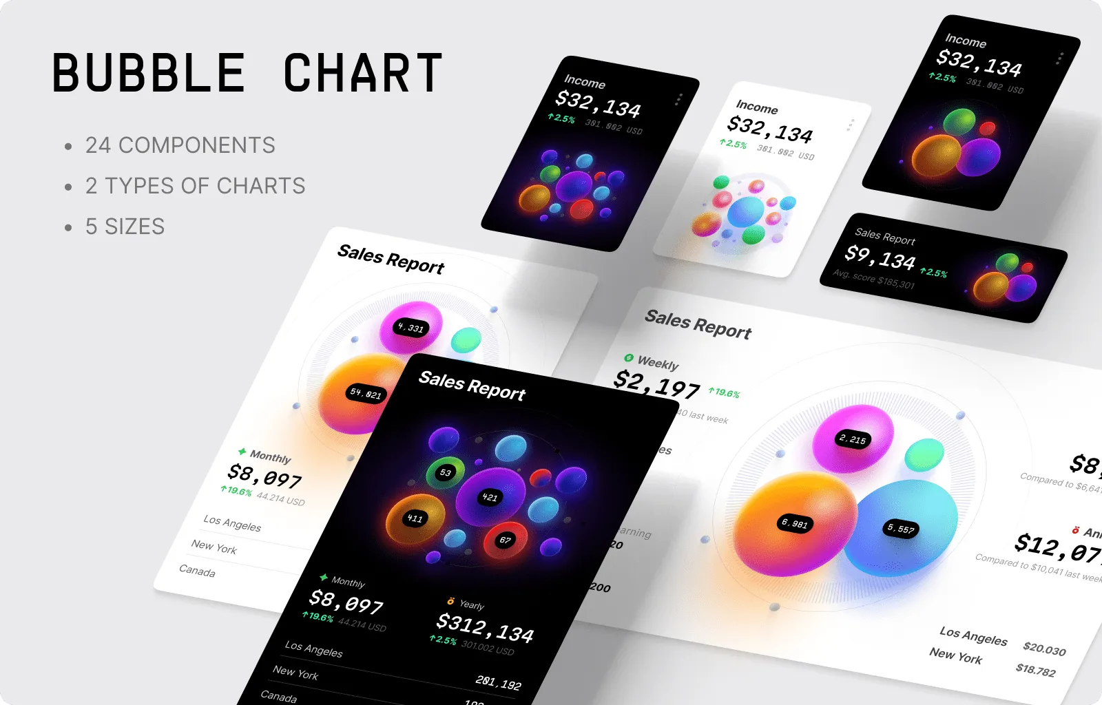 Bubble Charts