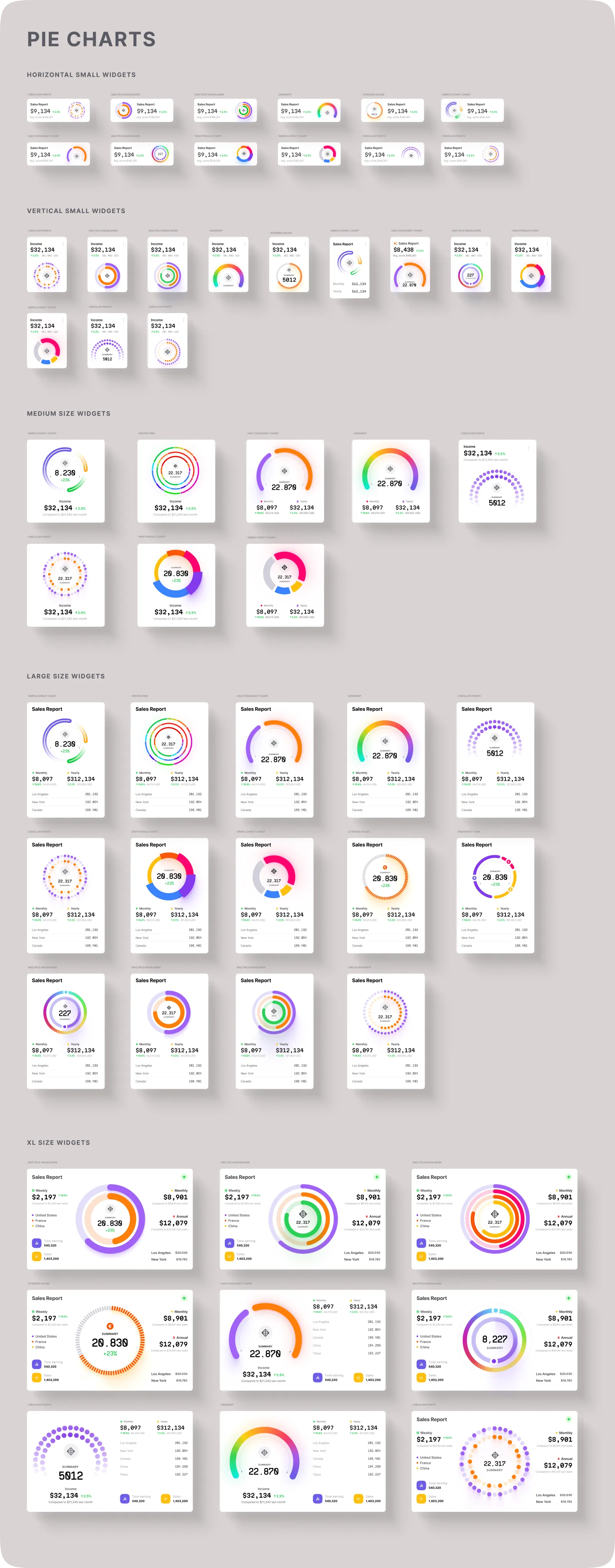 Pie Charts