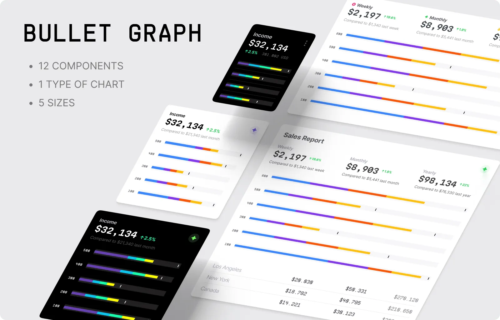 Bullet Graphs
