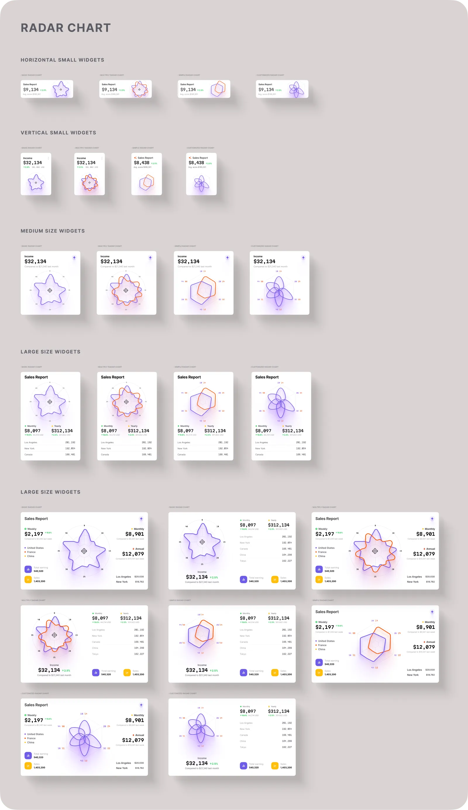 Radar Charts