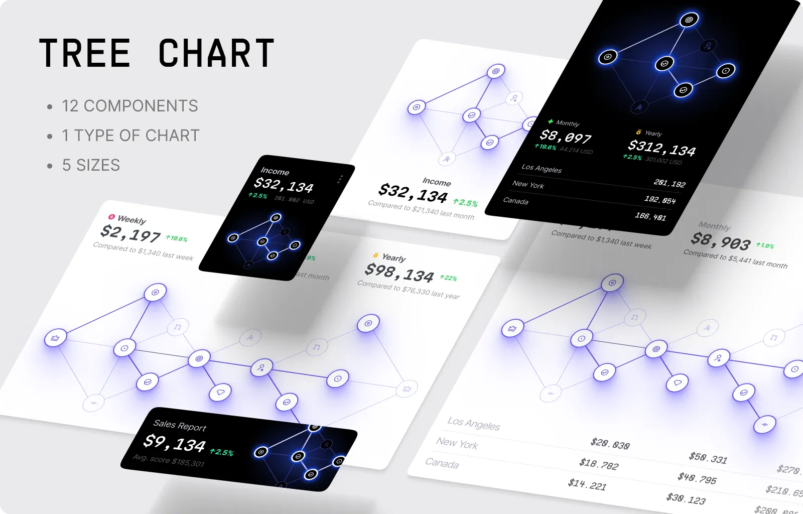 Tree Charts