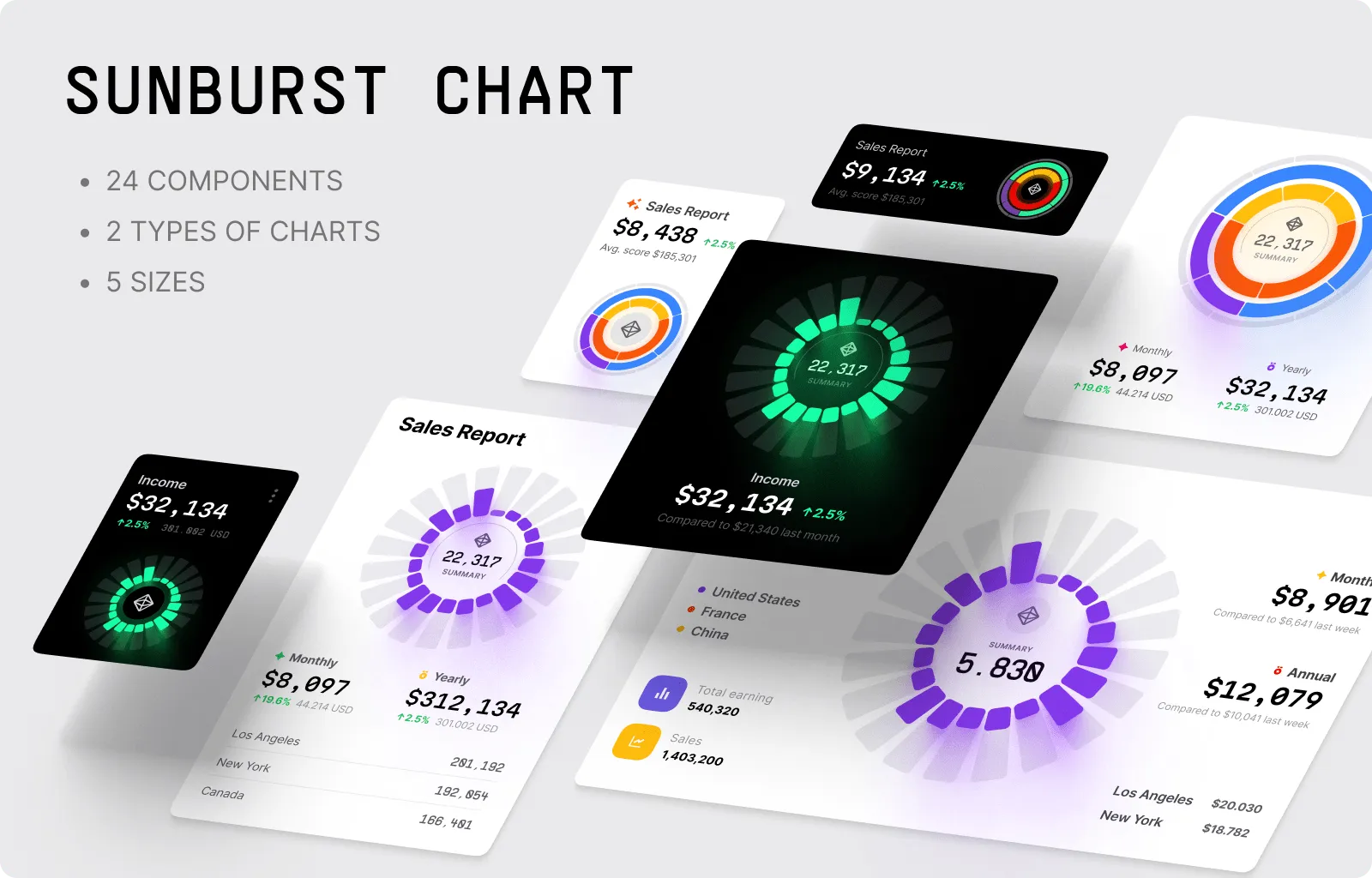 Sunburst Charts