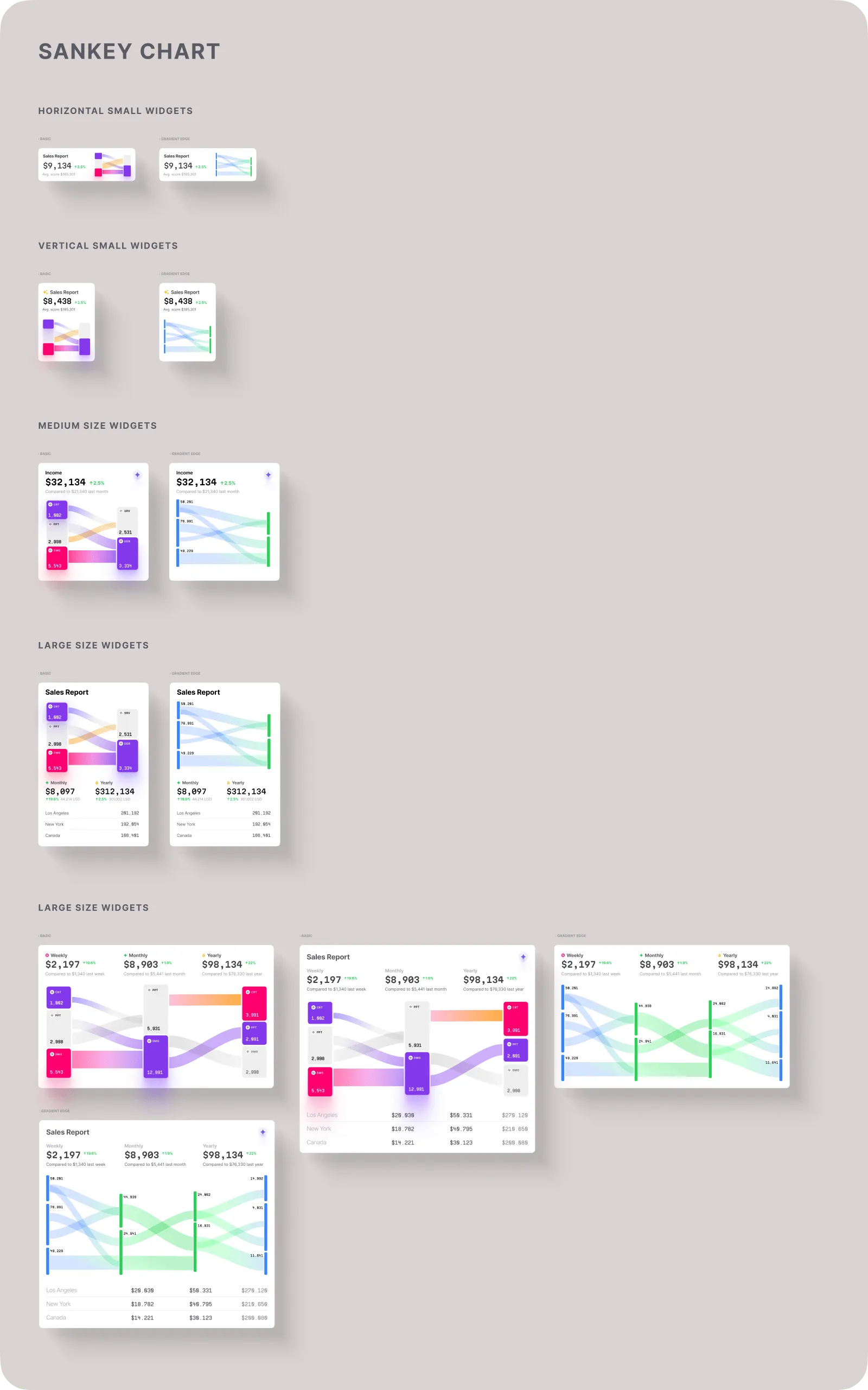 Sankey Charts