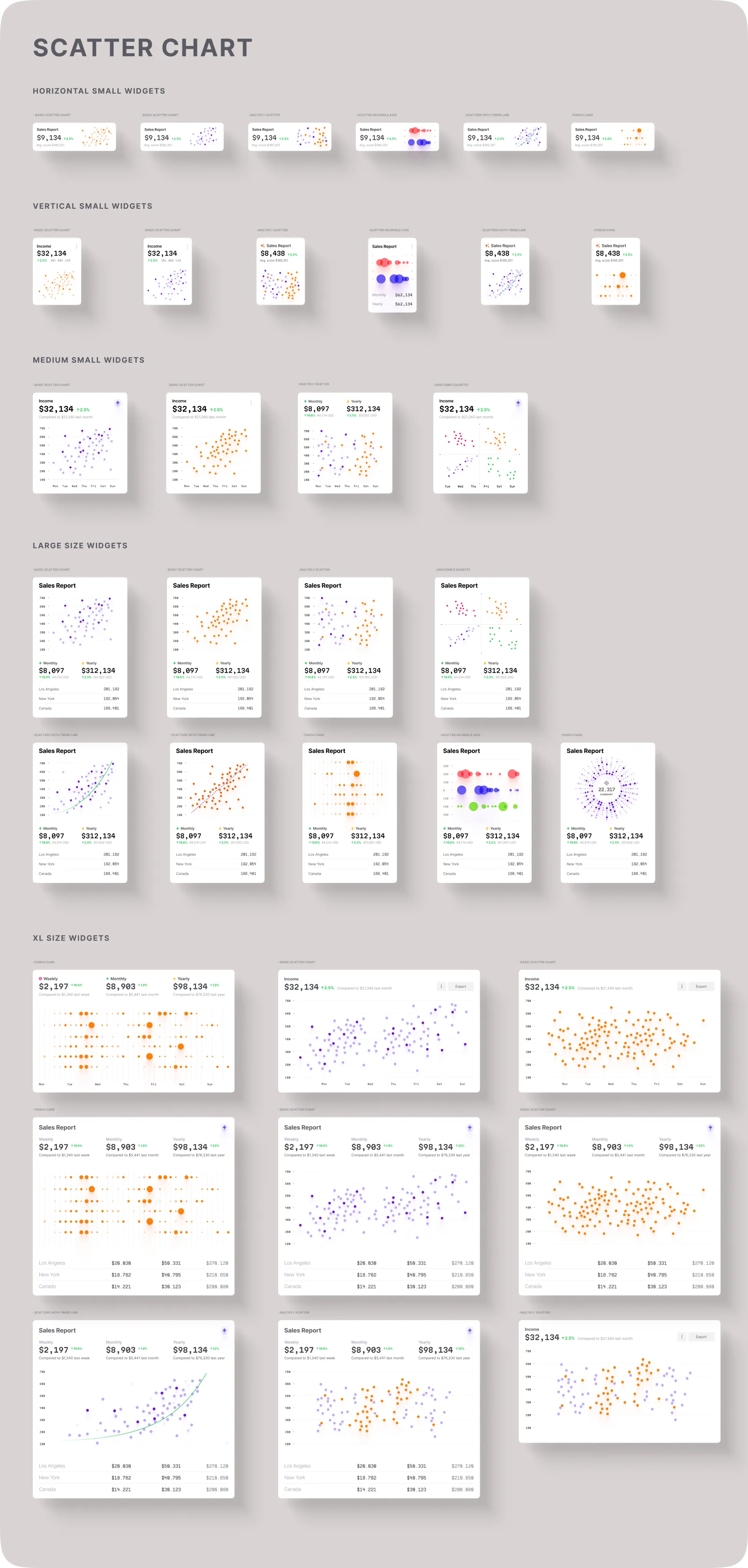 Scatter Charts