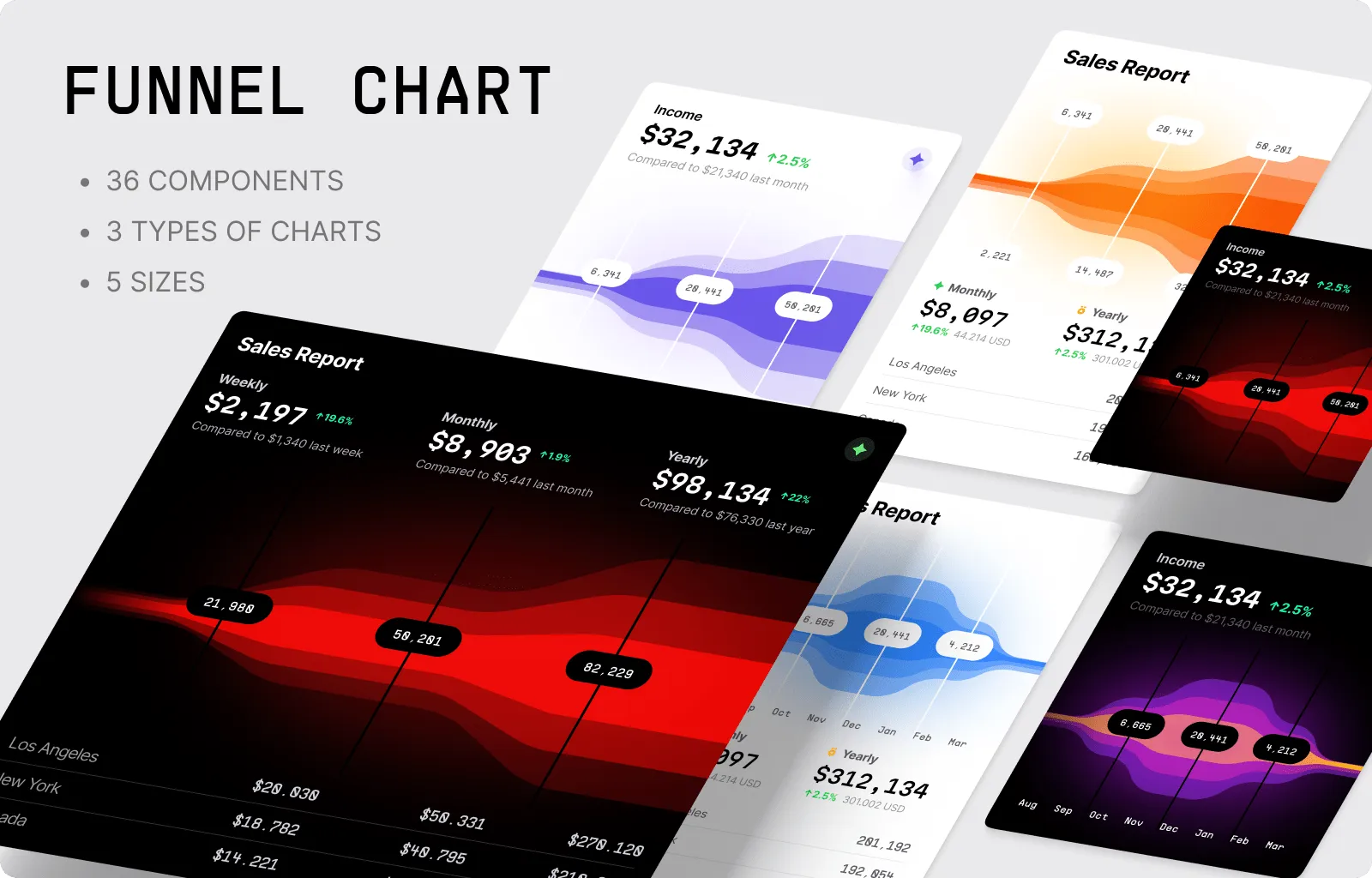 Funnel Charts