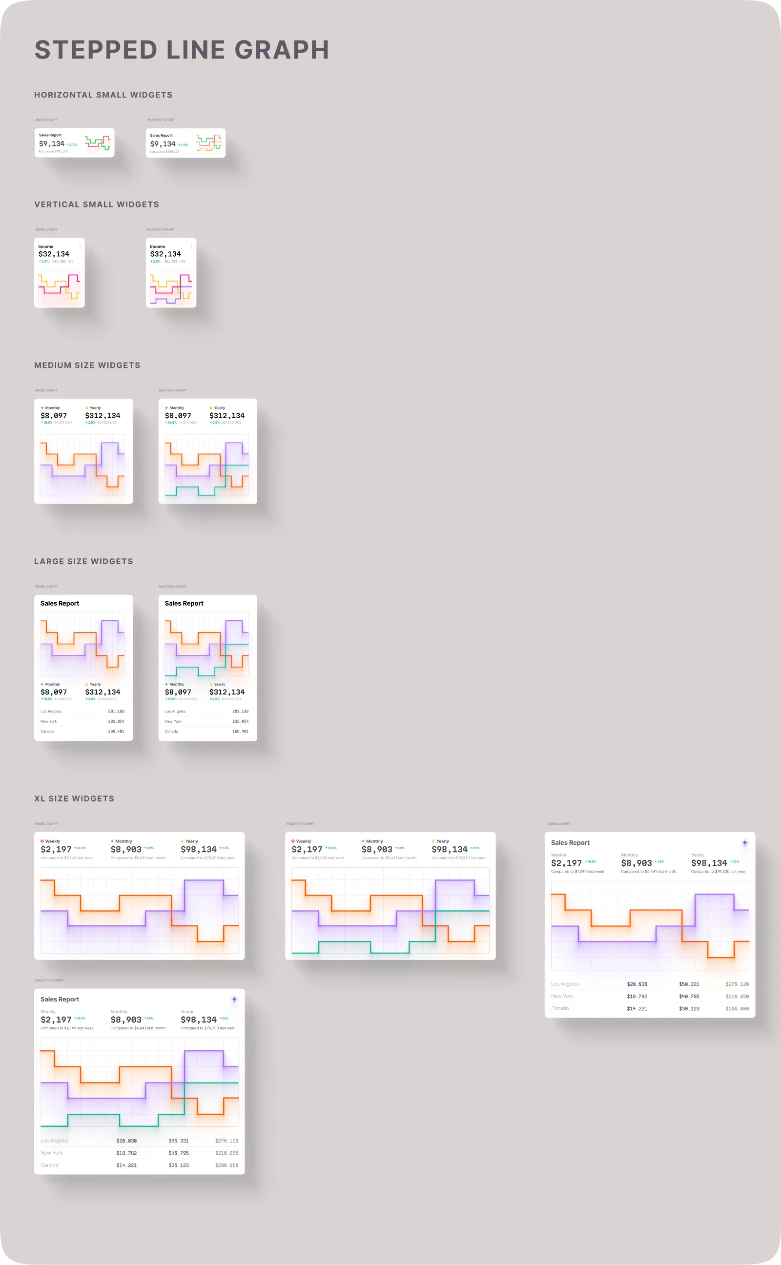 Stepped Line Graphs