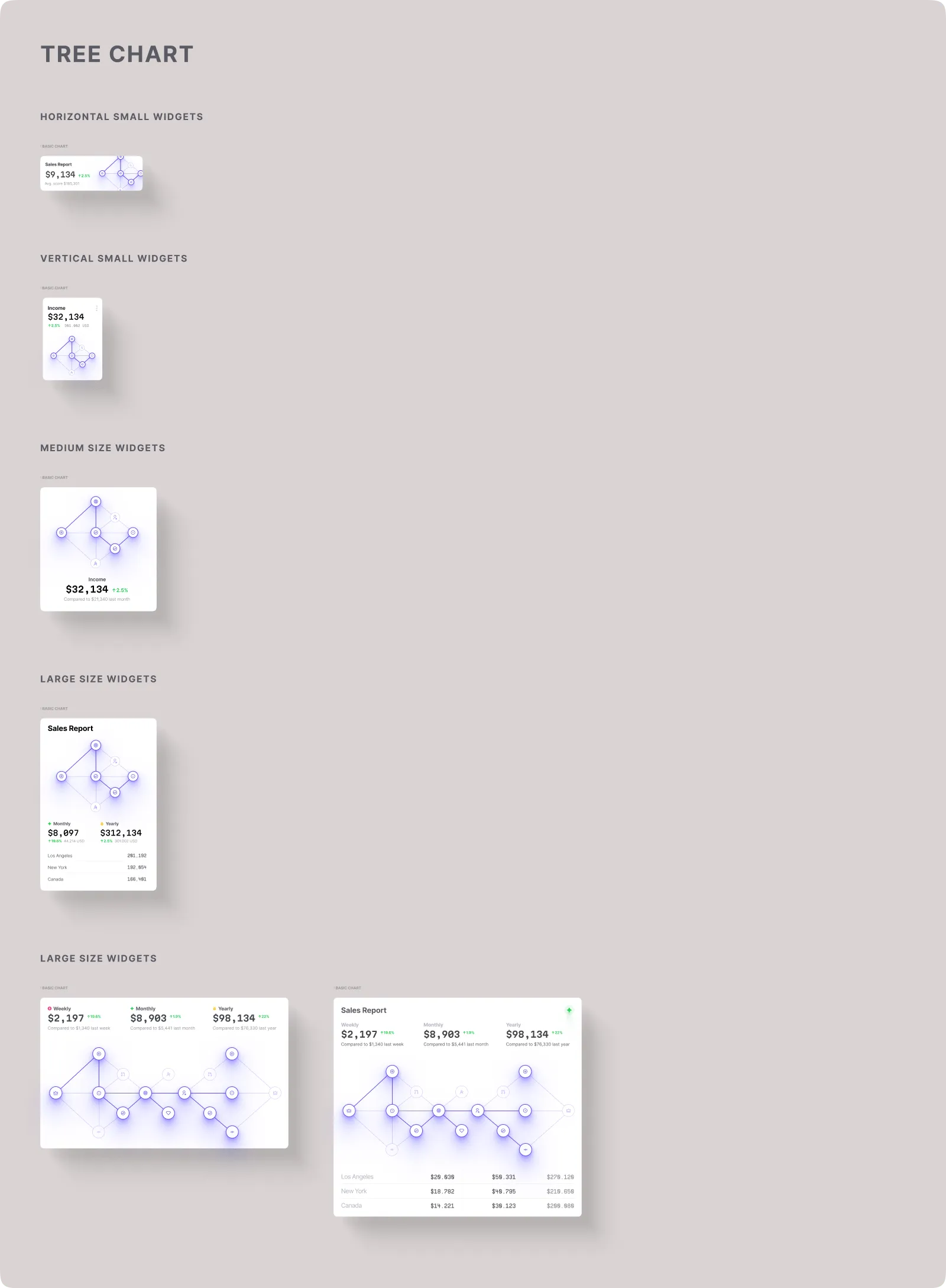 Tree Charts
