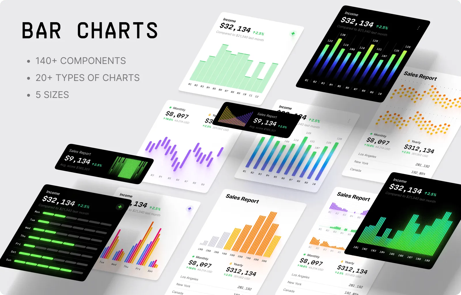 Bar Charts