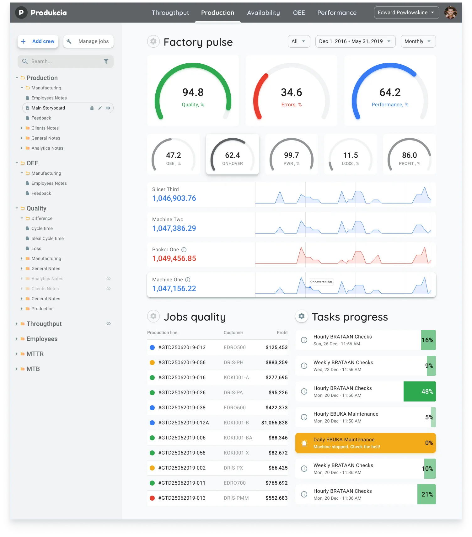 Factory dashboard