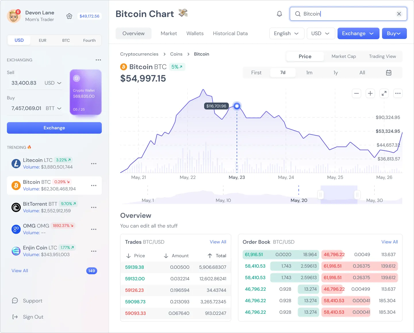 Trading
