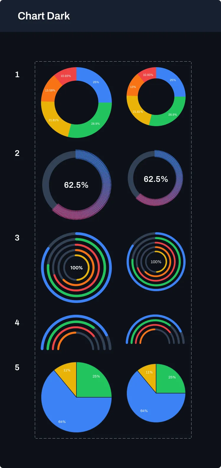Dark Charts