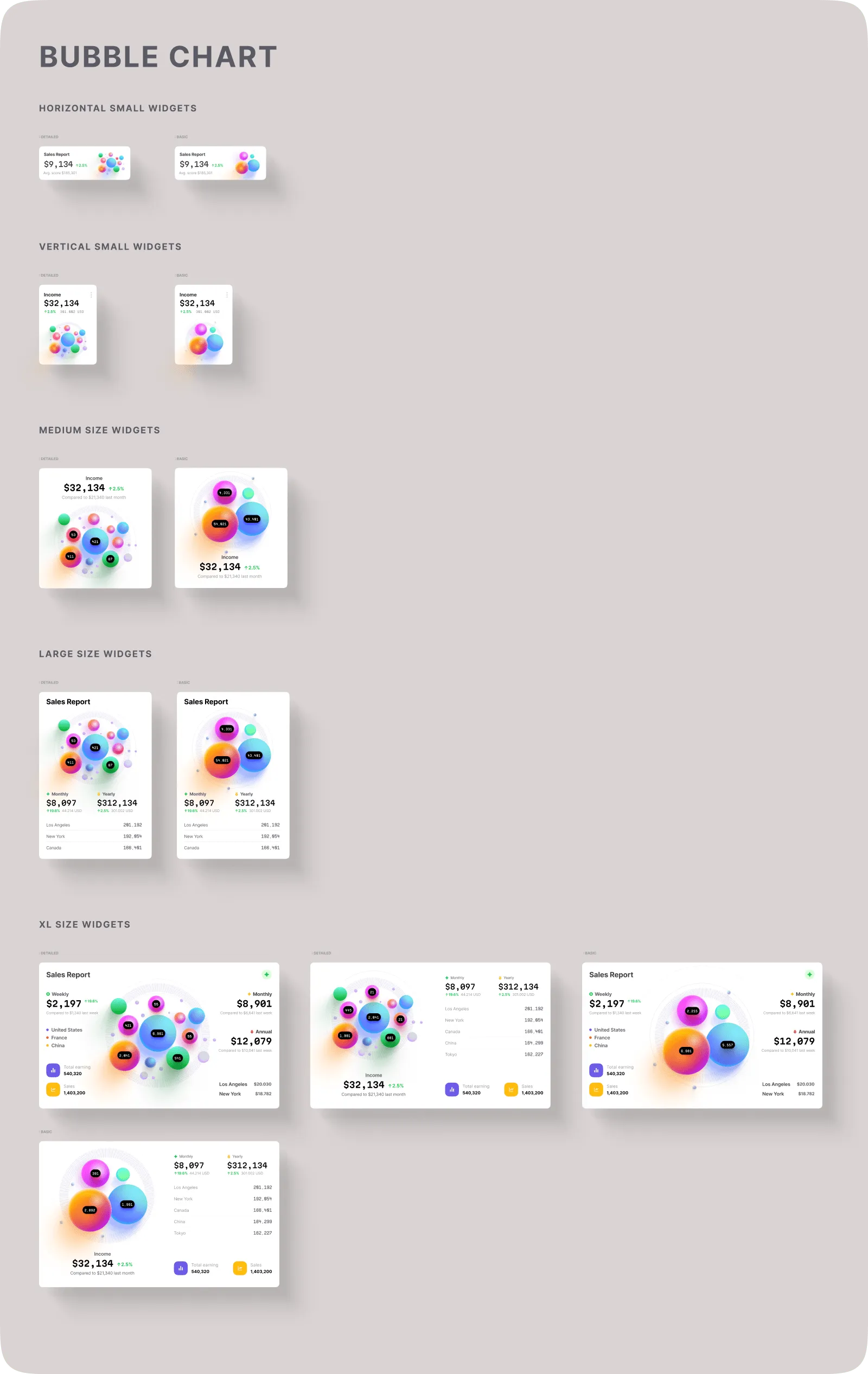 Bubble Charts