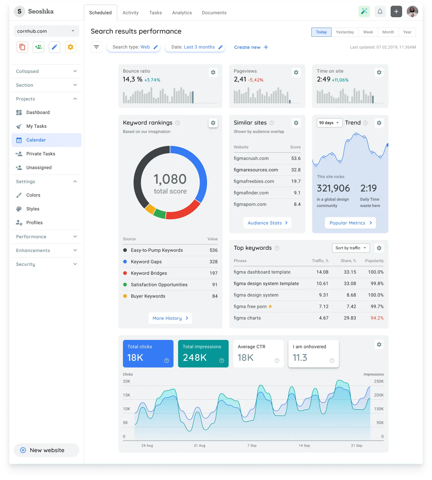SEO Ranking