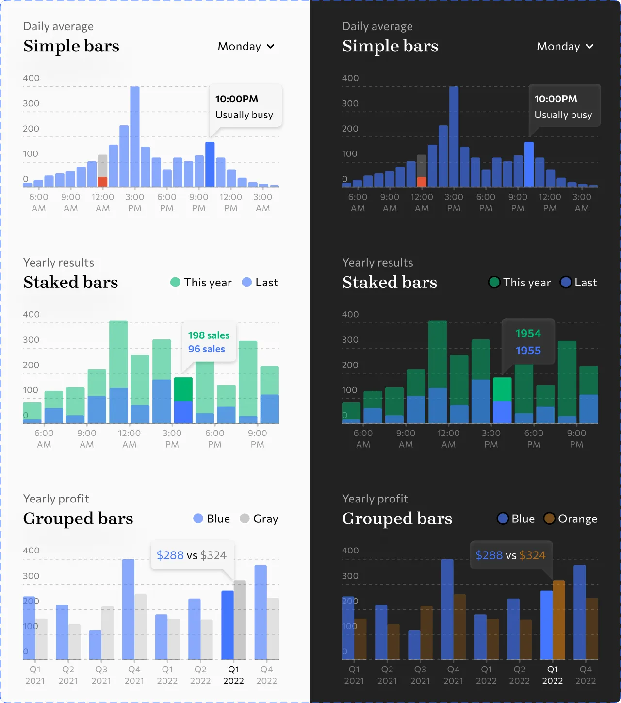 Bar charts