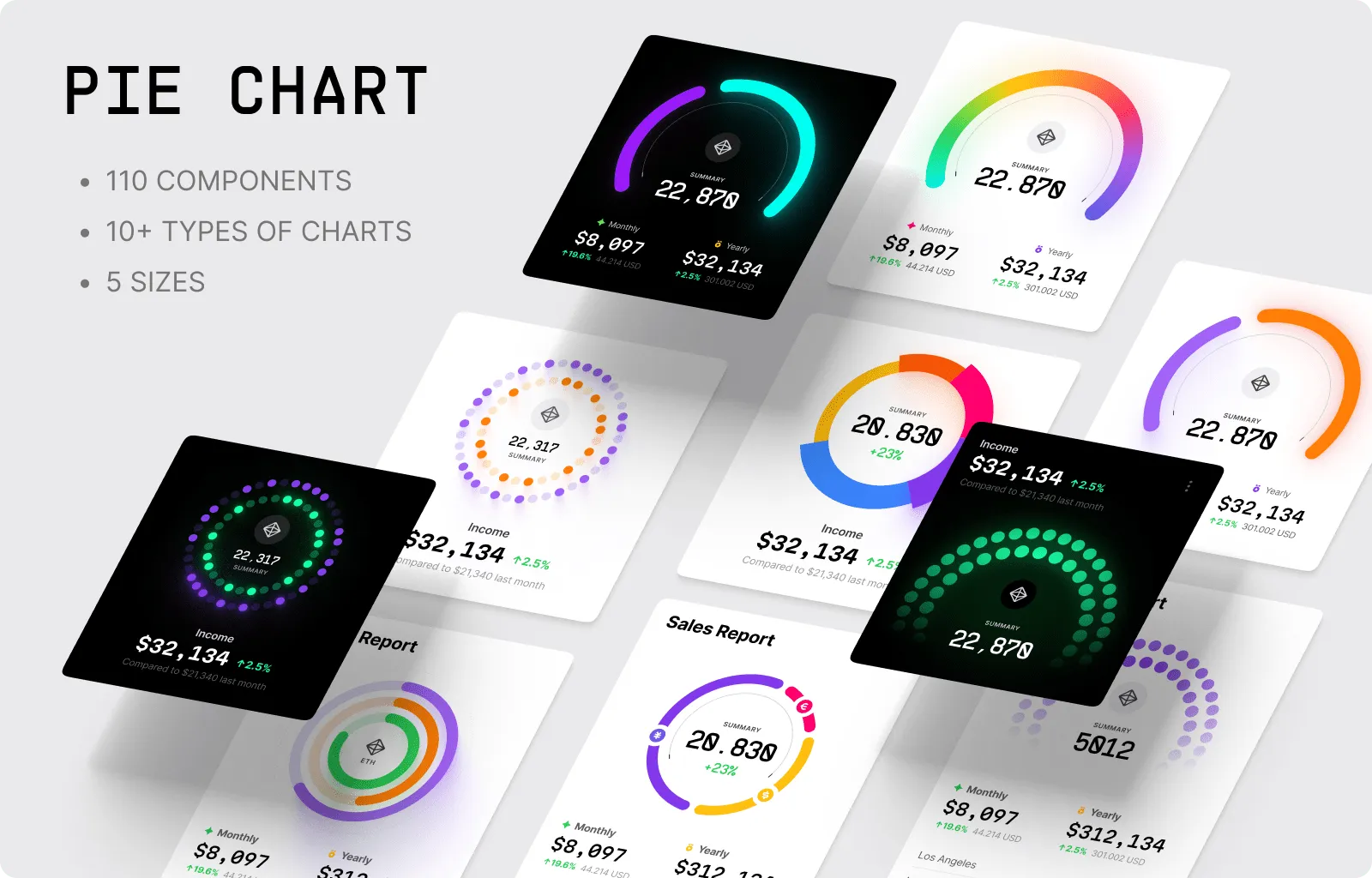 Pie Charts