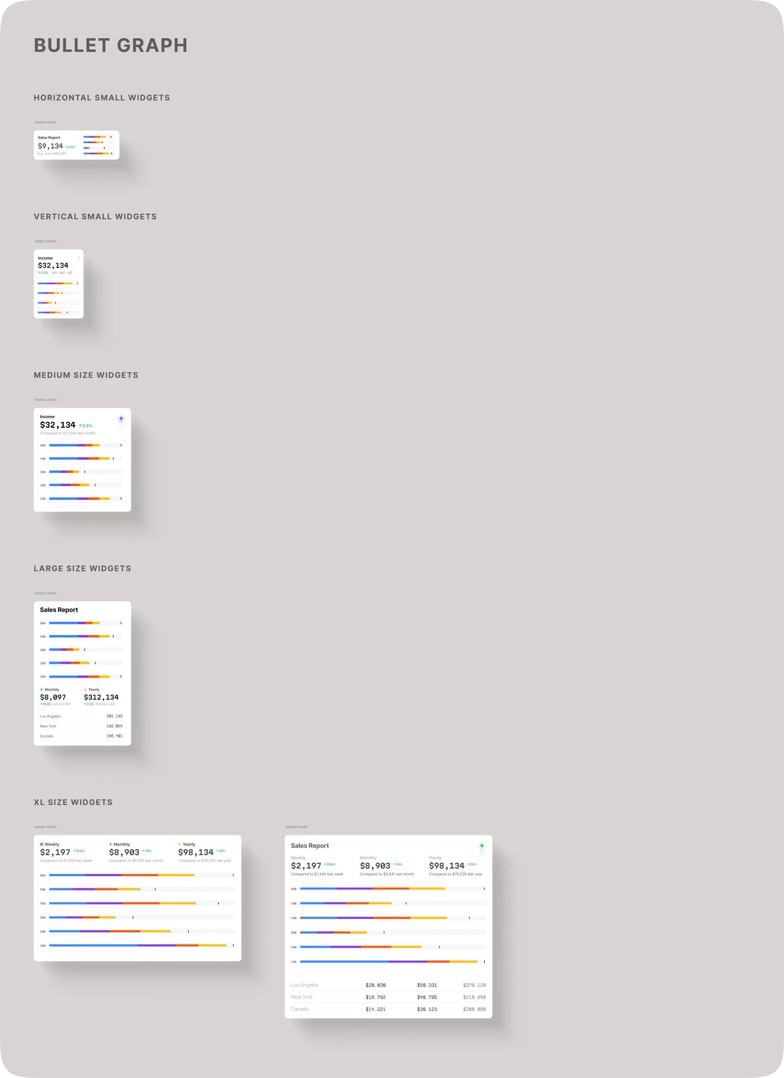 Bullet Graphs