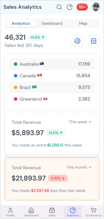 Analytics