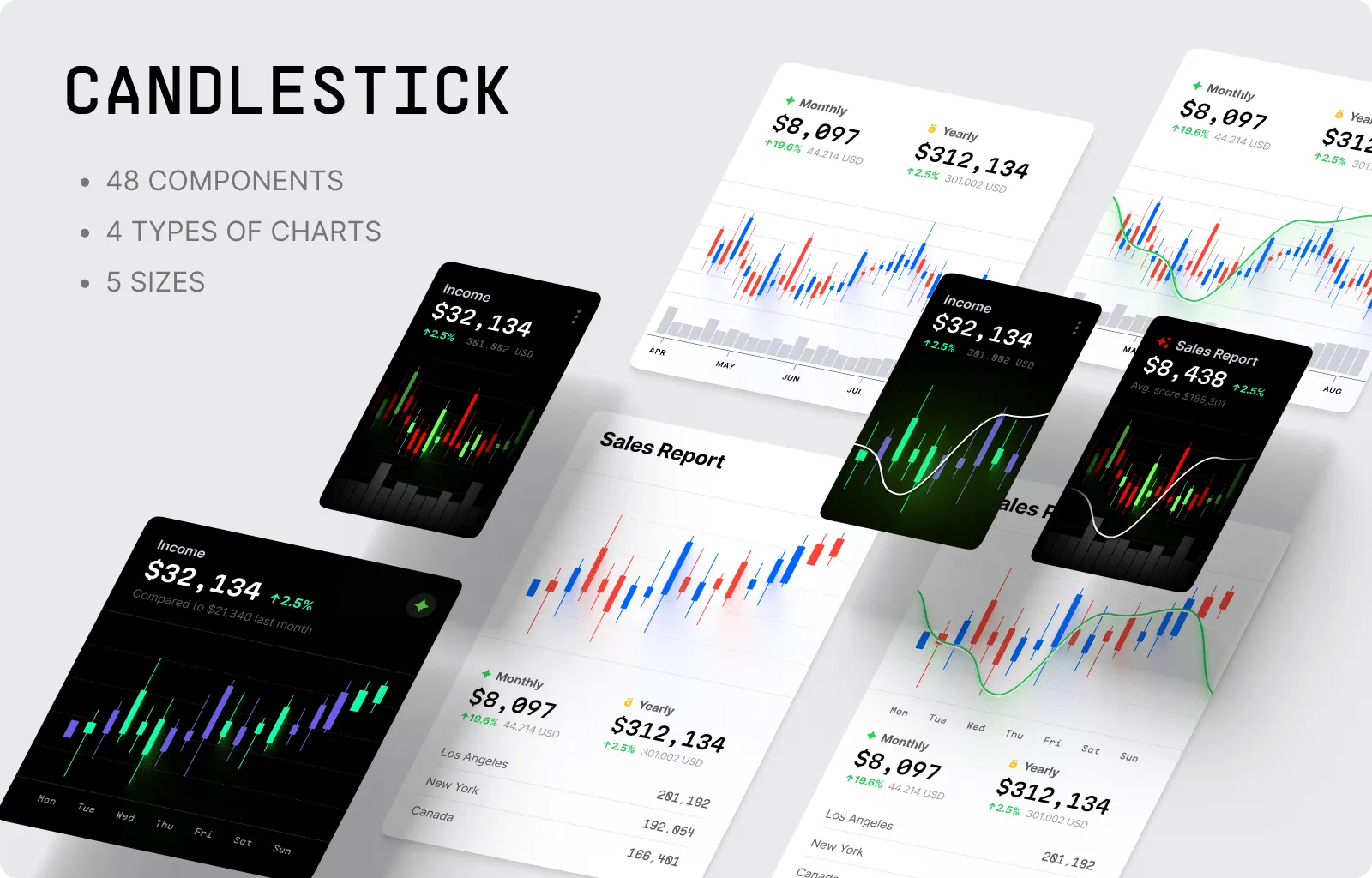 Candlestick Charts