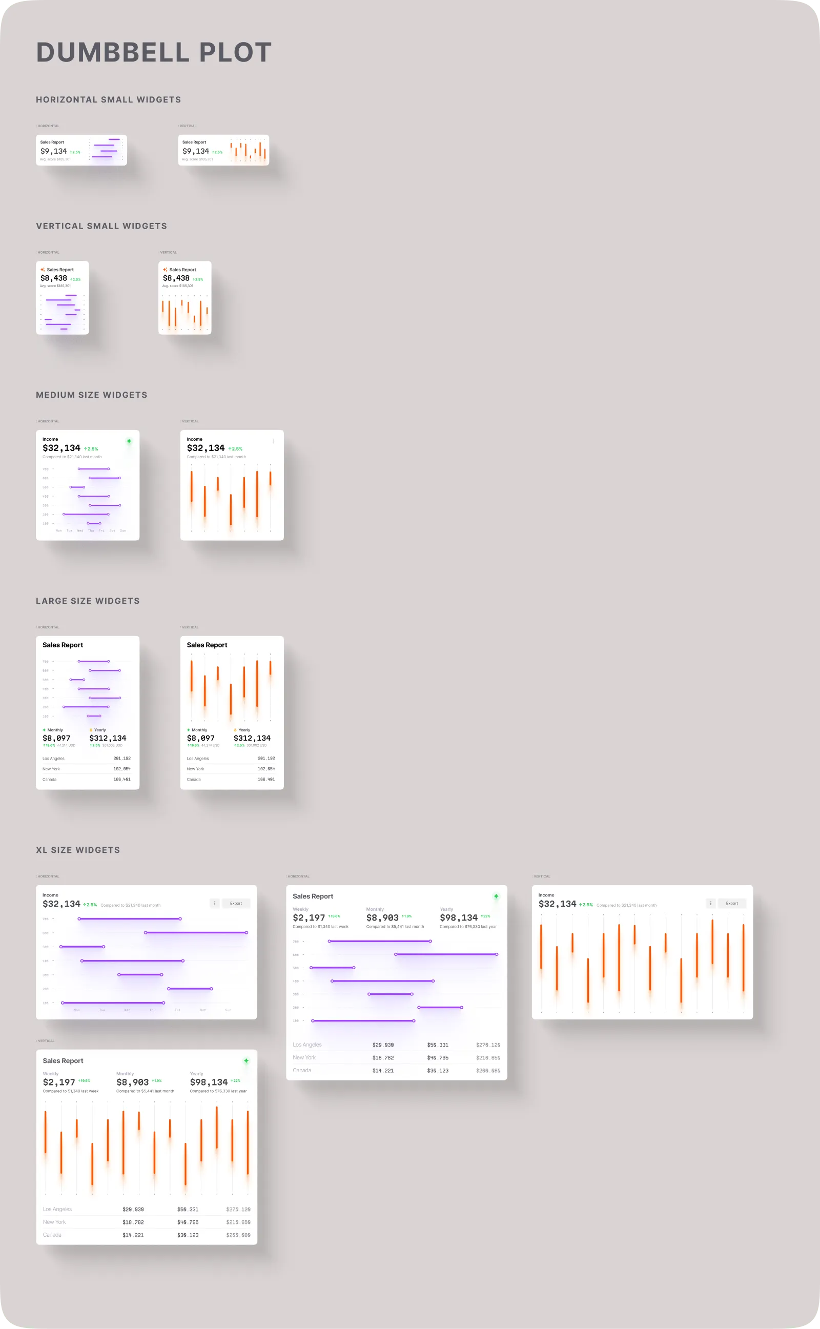 Dumbbell Plots