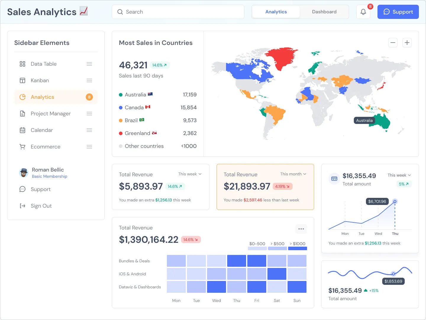 Analytics