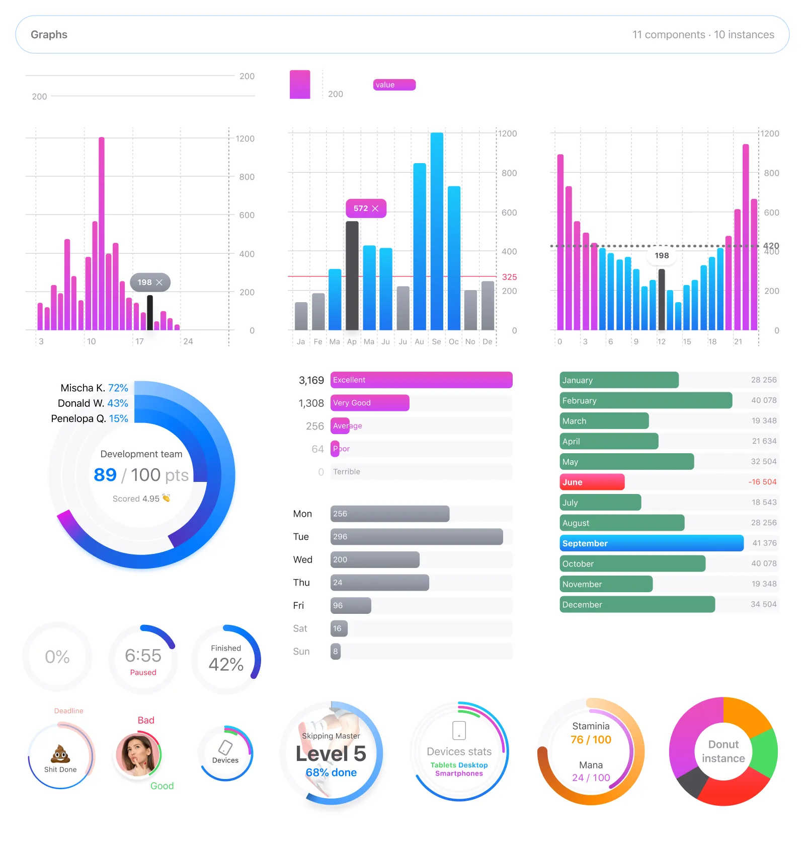 Charts