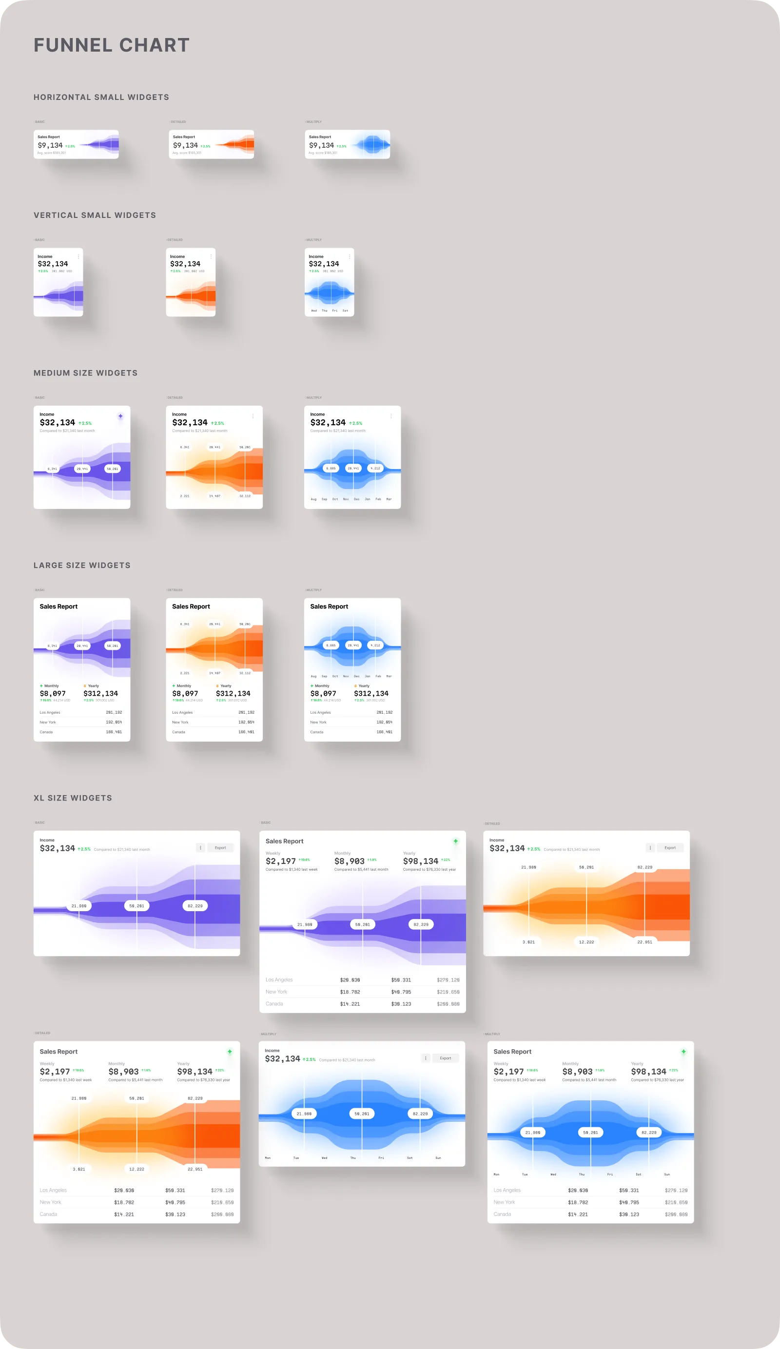 Funnel Charts